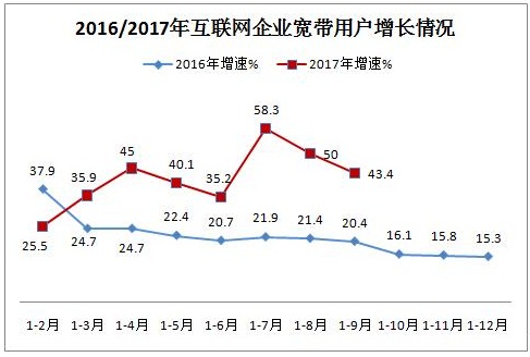 (lin)W(wng)I(y)l(f)չÑ(h)4195f(wn)(h) ͬL(zhng)43%