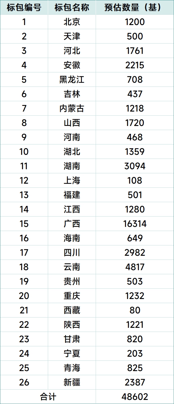 28ҏS̹ϷЇF26ʡFa(chn)Ʒ(xing)Ŀ