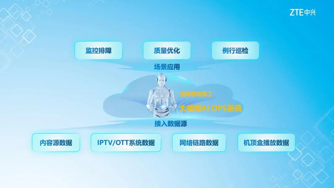 ҕǣdͨӍl(f)ҕlAI OPSQ