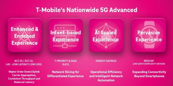 (gu)T-MobileƳȫ(gu)5G SAW(wng)j(lu)