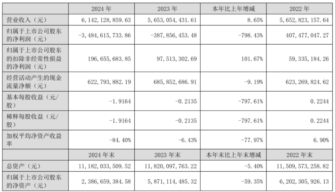_(d)2024?du)I61.4|Ԫͬ8.7%