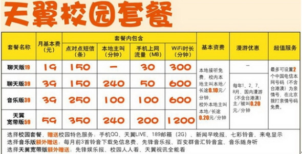 北京電信四檔學(xué)生基本套餐 北京電信四檔學(xué)生基本套餐