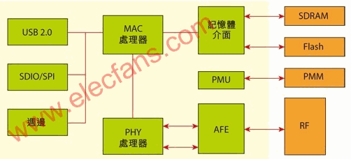 ƄWiMAXg(sh)4G䳲ʽg(sh)еđ(yng) 
