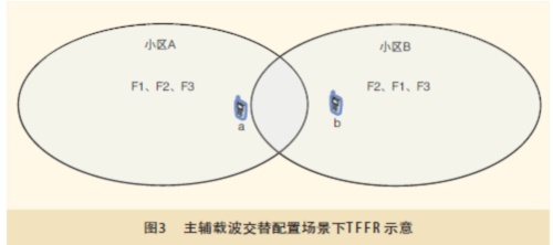 TD-SCDMAϵy(tng)Ą(dng)B(ti)lʏ(f)üg(sh)