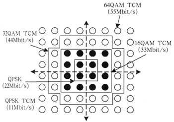 IEEE 802.15.3WDPAN˜о