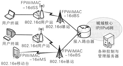 WiMAXýwƅf(xi)hоcϵy(tng)O(sh)Ӌ