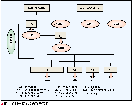 AKAIMSJ(rn)CC