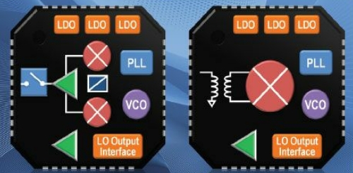 D1l{(dio)׃lһ(g)PLLһ(g)ģNlϳ֧LTE 100KHzͨ