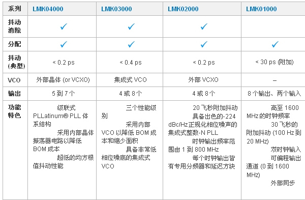 1LMKr(sh)犮a(chn)Ʒϵϵy(tng)O(sh)Ӌ(j)