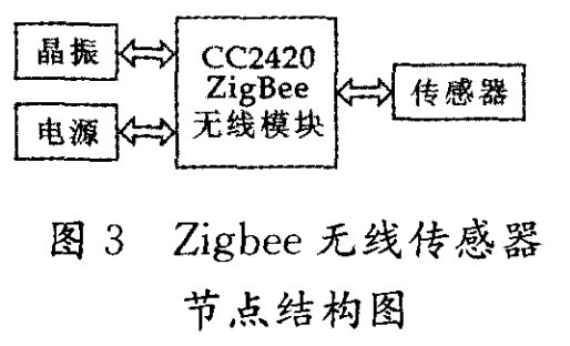 Zigbeeo(w)(ji)c(din)Y(ji)(gu)D