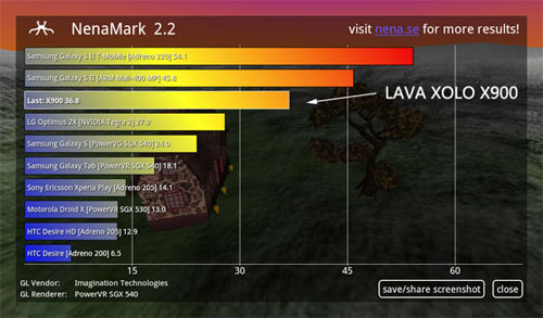 LAVA XOLO X900uy