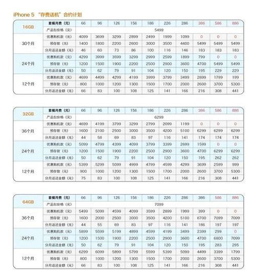 調整后的補貼表 調整后的補貼表