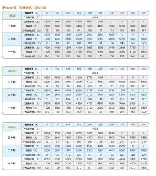 調整前的補貼表 調整前的補貼表
