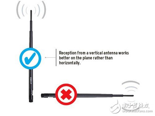 WiFi̖|(zh)Ďׂ(g)