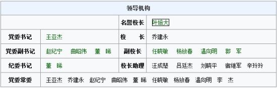 北京郵電大學(xué)主頁中領(lǐng)導(dǎo)機構(gòu)一欄中校長已經(jīng)更新為喬建永 北京郵電大學(xué)主頁中領(lǐng)導(dǎo)機構(gòu)一欄中校長已經(jīng)更新為喬建永
