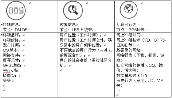愛(ài)立信:電信行業(yè)中的大數(shù)據(jù)