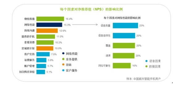 報告稱三分之一中國智能手機(jī)用戶每天遇到問題
