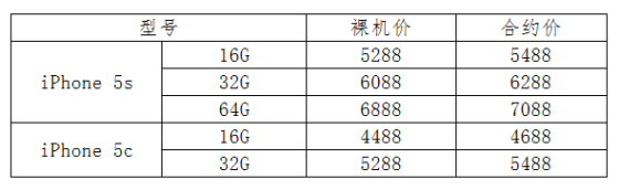 中國(guó)移動(dòng)4G版套餐 中國(guó)移動(dòng)4G版套餐