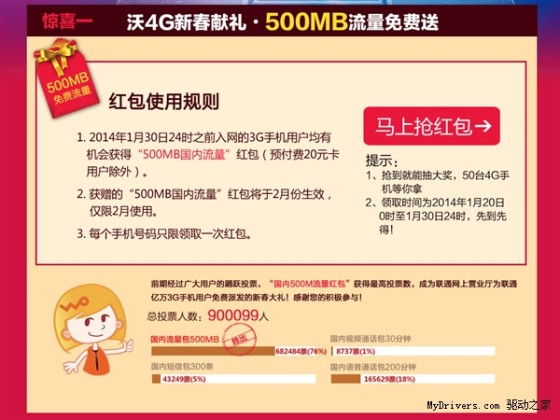 聯(lián)通3G促銷:用戶領(lǐng)紅包可獲2月國內(nèi)500M流量