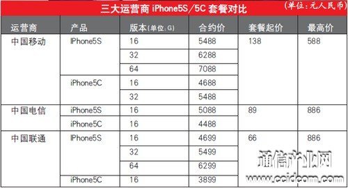 移動(dòng)版iPhone5s/5c正式發(fā)售或成中移動(dòng)雙刃劍