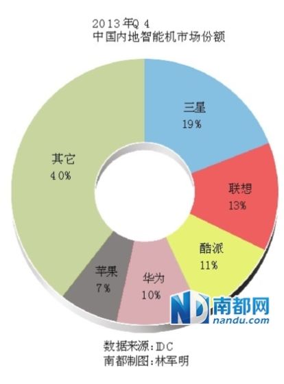 南都制圖 南都制圖