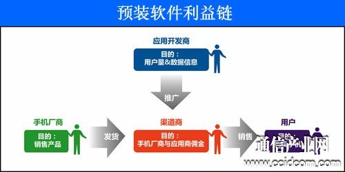 被默許的利益黑幕:手機(jī)預(yù)裝軟件“毒癮”難戒