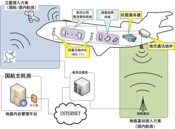 工作原理 工作原理