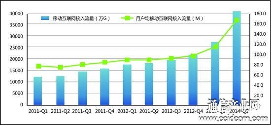 通信業(yè)收入一季增幅首次低于GDP轉(zhuǎn)型進(jìn)深水區(qū)