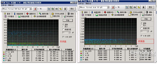 圖 3 Windows隨機讀取速率 圖 3 Windows隨機讀取速率