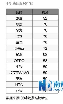 南都配圖 南都配圖