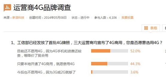 品牌調(diào)查結(jié)果 品牌調(diào)查結(jié)果