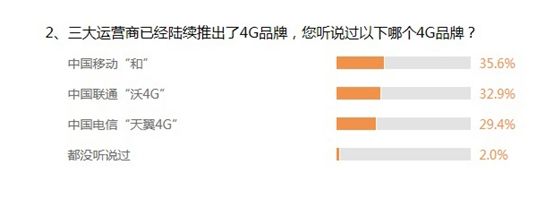 品牌調(diào)查 品牌調(diào)查