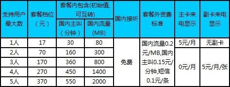 天音移動套餐資費 天音移動套餐資費