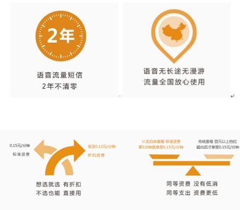 愛施德電商平臺(tái)刊登的U友套餐賣點(diǎn)之一 愛施德電商平臺(tái)刊登的U友套餐賣點(diǎn)之一