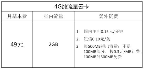 中國電信公布4G手機套餐:最低59元包500MB流量