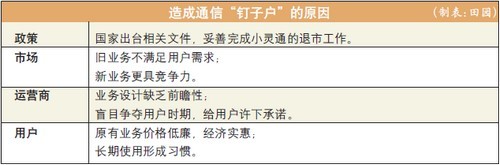 運(yùn)營(yíng)商遭遇通信“釘子戶”:退網(wǎng)是大勢(shì)所趨