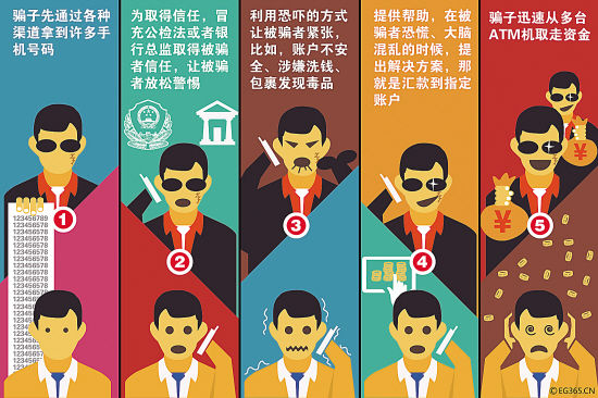騙子手法 騙子手法