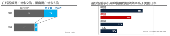 智能手機相關(guān)調(diào)查 智能手機相關(guān)調(diào)查