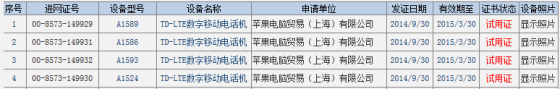 四個(gè)型號(hào)新iPhone已獲得入網(wǎng)許可 四個(gè)型號(hào)新iPhone已獲得入網(wǎng)許可