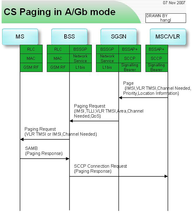 cs_paging_in_A_Gb_mode.jpg